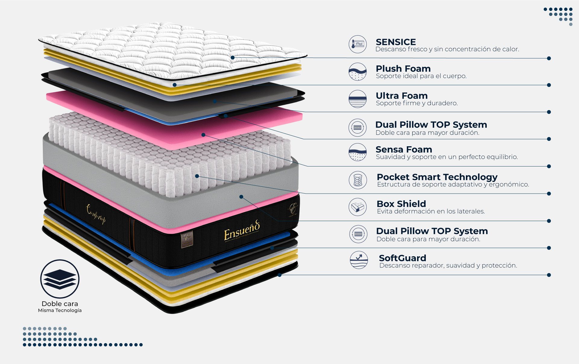 Despiece-Confort-Pocket