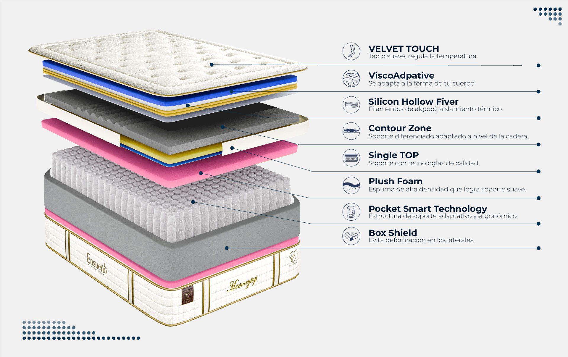 Despiece-Memory-Pocket